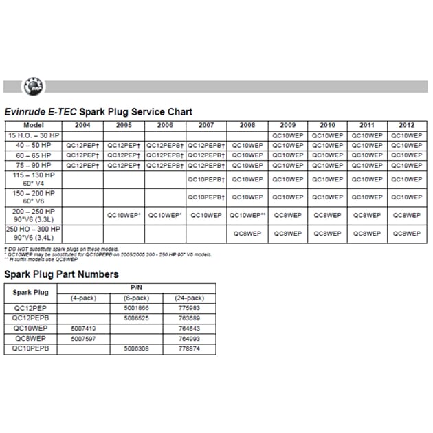 CHMQC10PEP_Rel Spark Plugs 2004-2012.jpg