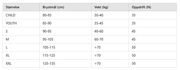 1086204_Rel 1086203 9 Gill Pursuit flytevest, Buoyancy Aid størrelsesguide.jpg