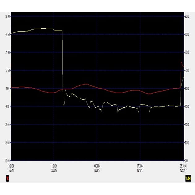 482-FUKTFJERNER_Rel fukt-temperatur-logger.jpg